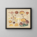 Boletus luteus - Hans Baldung — framed artwork on a wall