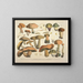 Représentaties en beschrijvingen van eetbare, schadelijke en verdachte paddenstoelen Pl75 - J V Krombholz — ingelijst kunstwerk aan de muur