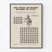 Vintage industrieel Britse luchtvaartposter 1941