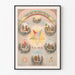 Vintage spirituele poster met ster en bijbelse scènes