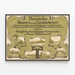 Vintage German poster for agricultural colonization in Posnania — framed artwork on a wall