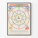 Vintage Poster Spelbord De Boerenkrijg