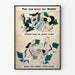 Vintage Poster of Winter Garden Planning and Family Health