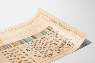 tableau-chronologique