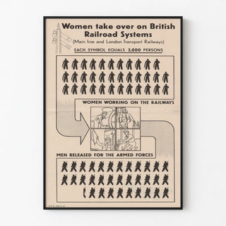 women-take-over-on-british-railroad-systems